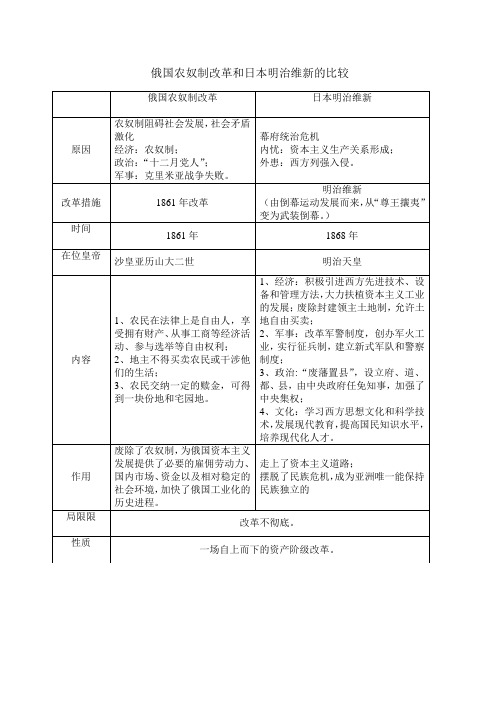 俄国农奴制改革和日本明治维新的比较