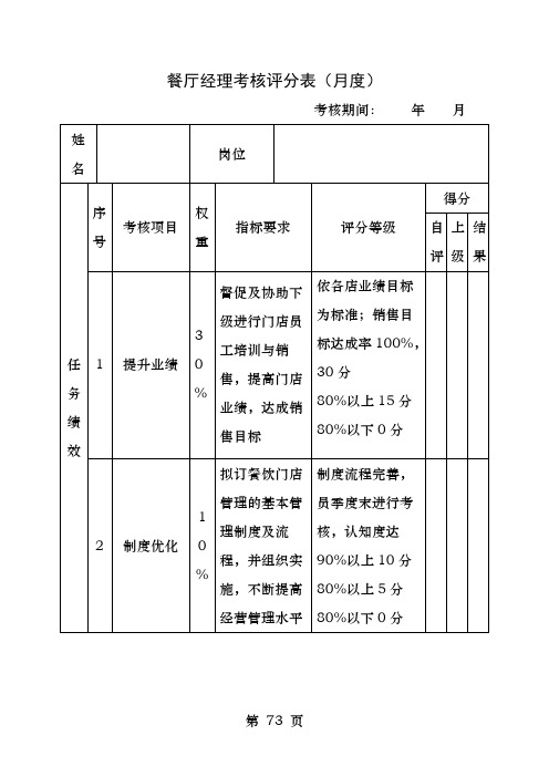 绩效考核表餐厅经理