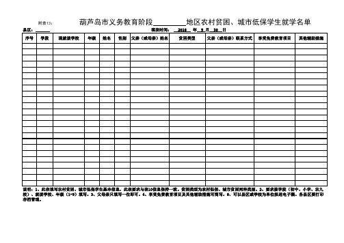 20160830葫芦岛市进城务工农民工子女基本情况统计表