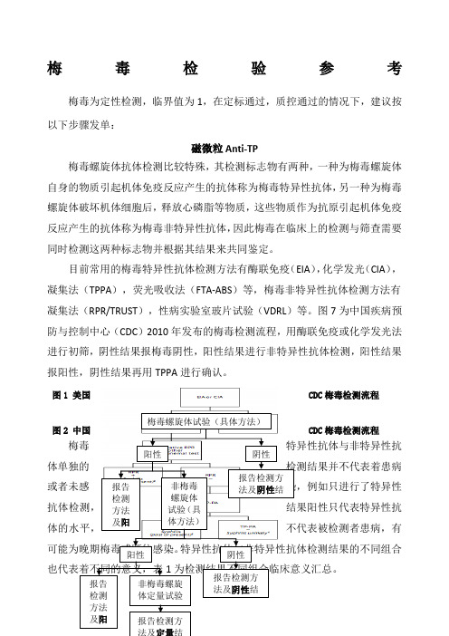 梅毒检验参考