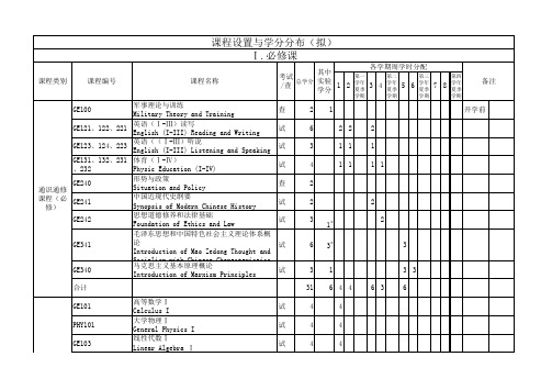 Ⅰ必修课课程设置与学分分布(拟) - 南方科技大学