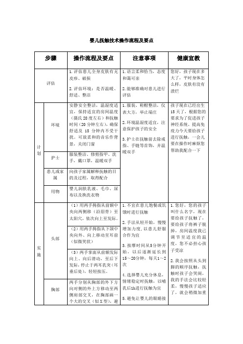 婴儿抚触技术操作流程及要点