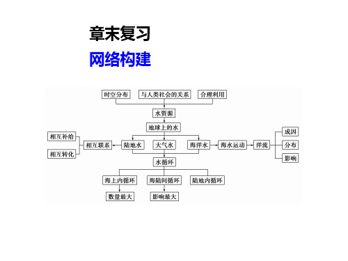 河流流量过程曲线图的判读