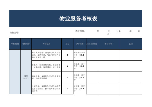 物业服务考核表excel模板