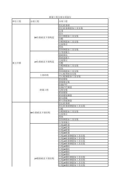 桥梁分部分项工程划分