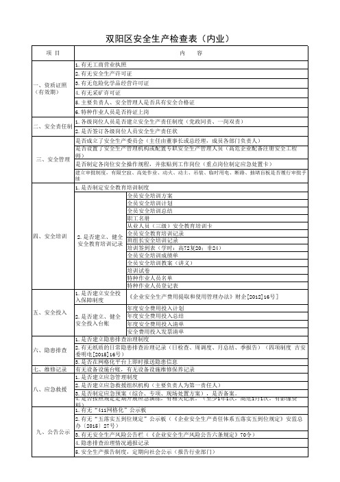 五落实五到位检查表1