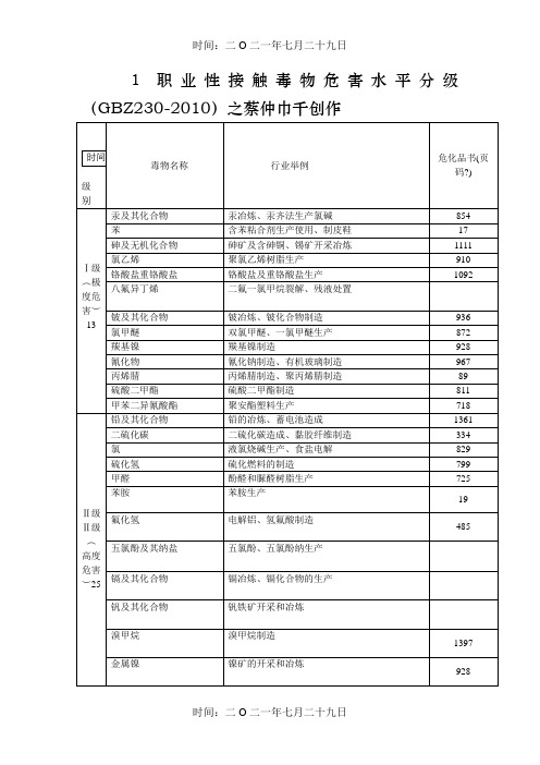 职业性接触毒物危害程度分级