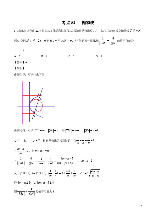 2021年高考数学专题复习练习考点52 抛物线解析版
