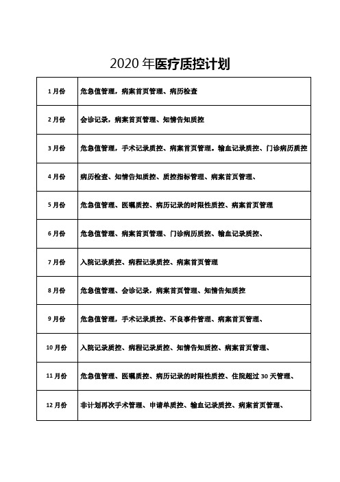 2020年每月医疗质控计划