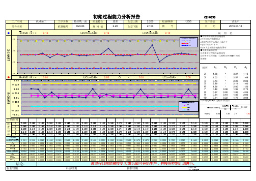 初始过程能力分析报告 PPK