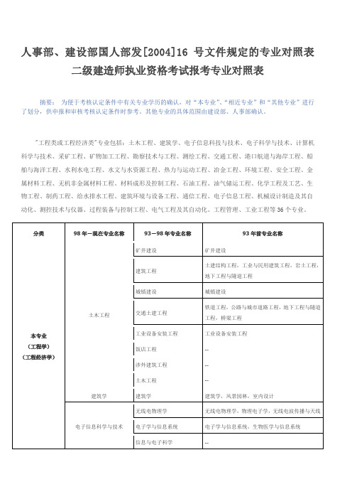 人事部、建设部国人部发[24]16号文件规定的二级建造师执业考试专业对照表