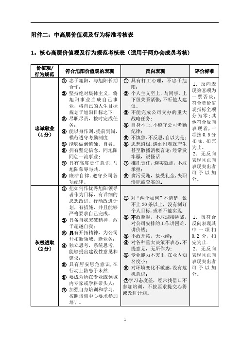 价值观及行为标准考核表0104