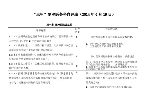 三级医院评审医务科5月自评表