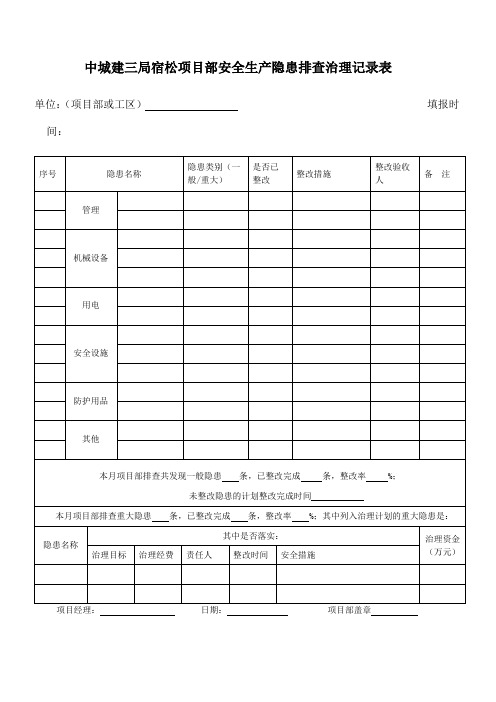 安全隐患排查治理记录表