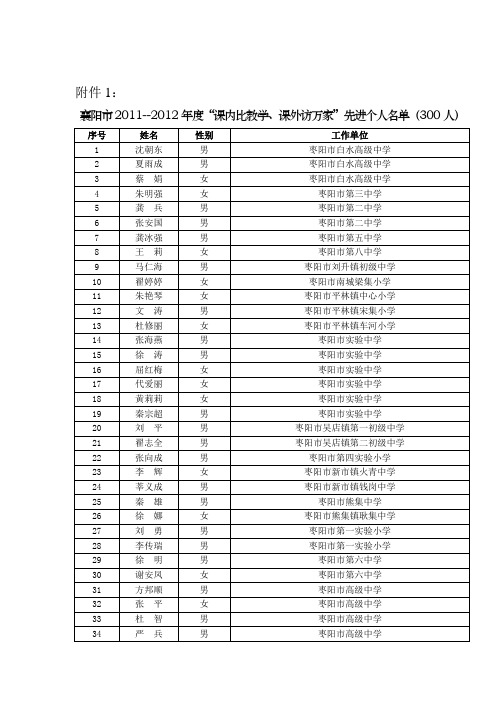 襄阳市2011--2012年度“课内比教学、课外访万家”先进个人名单(枣阳熊集中学 秦雄老师)