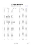 2003~2006广州地区信息价