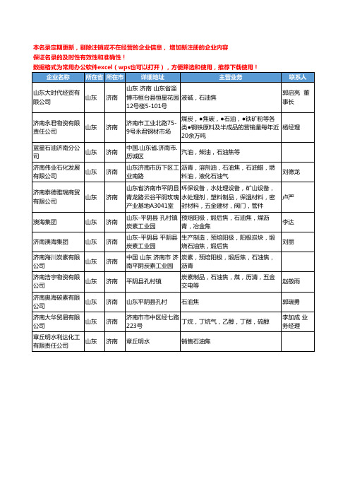 2020新版山东省济南石油焦工商企业公司名录名单黄页大全12家