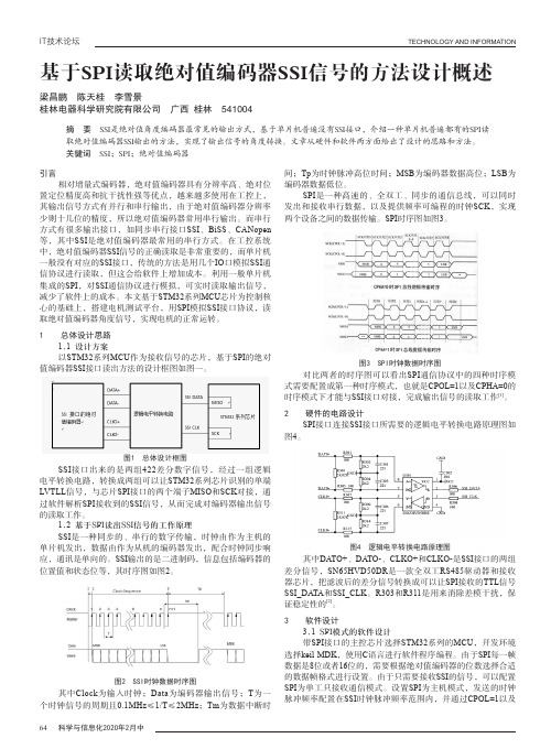 基于SPI读取绝对值编码器SSI信号的方法设计概述