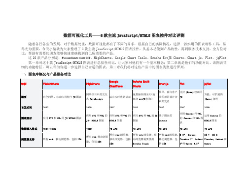 数据可视化工具-8款主流JavaScriptHTML5图表控件对比评测