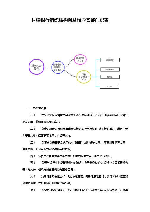 村镇银行组织结构图