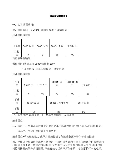 课程顾问薪酬标准