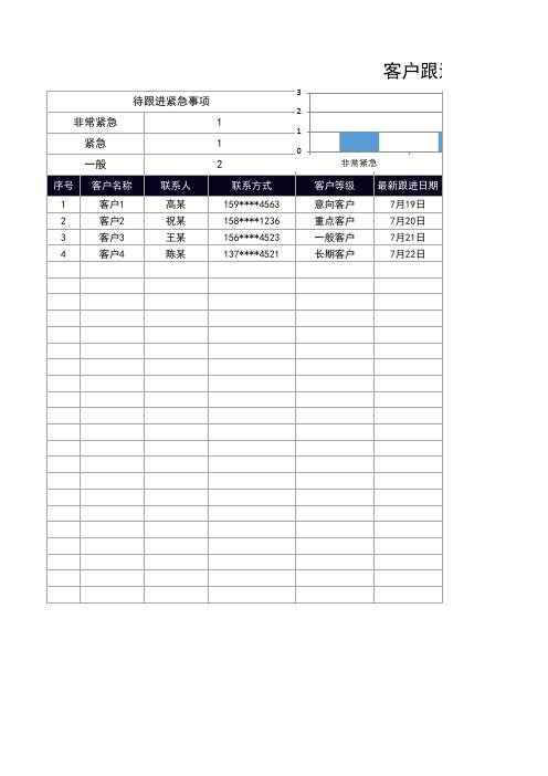 客户跟进记录表(客户维护)