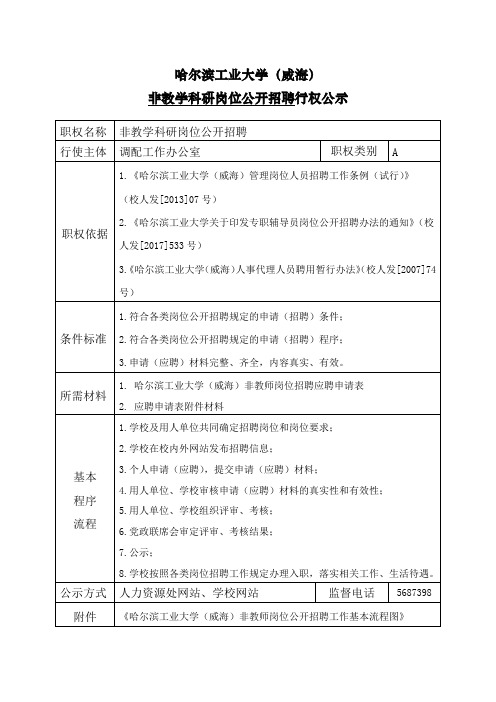 哈尔滨工业大学(威海)