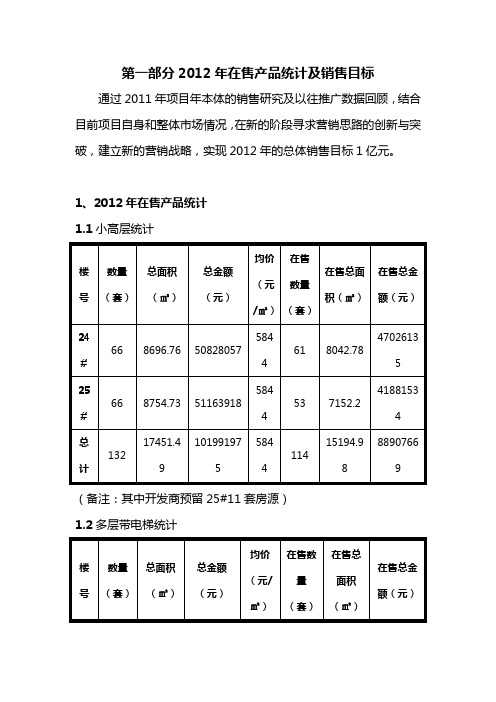 世联2012年销售计划任务书