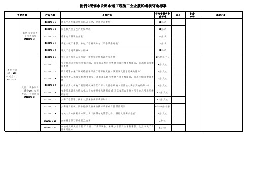 施工企业履约考核评定标准检查表