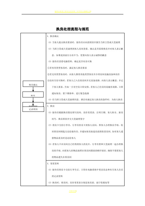 换房处理流程与规范