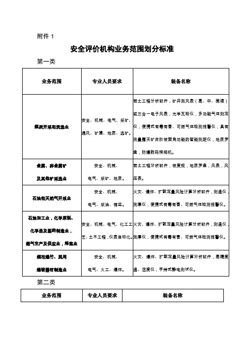 安全评价机构业务范围划分标准