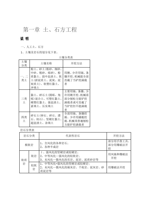 江苏省定额计算规则以及说明