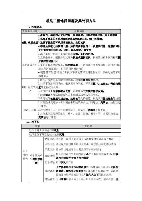 常见工程地质问题及其处理方法