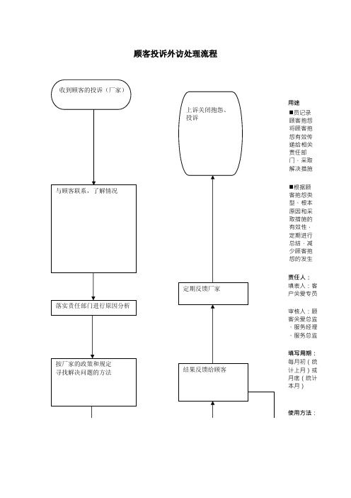 关于客户投诉的各类表格模版