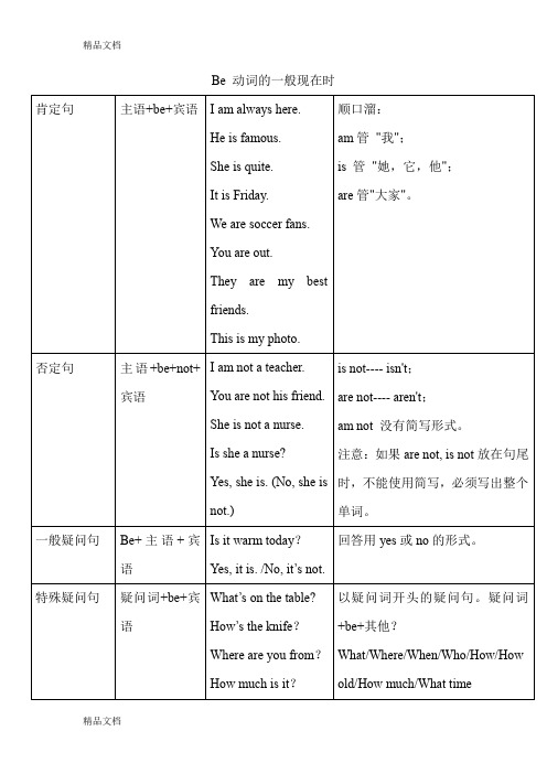 最新Be动词一般现在时讲解与练习