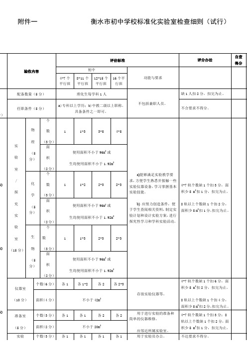 衡水市初中学校标准化实验室检查细则