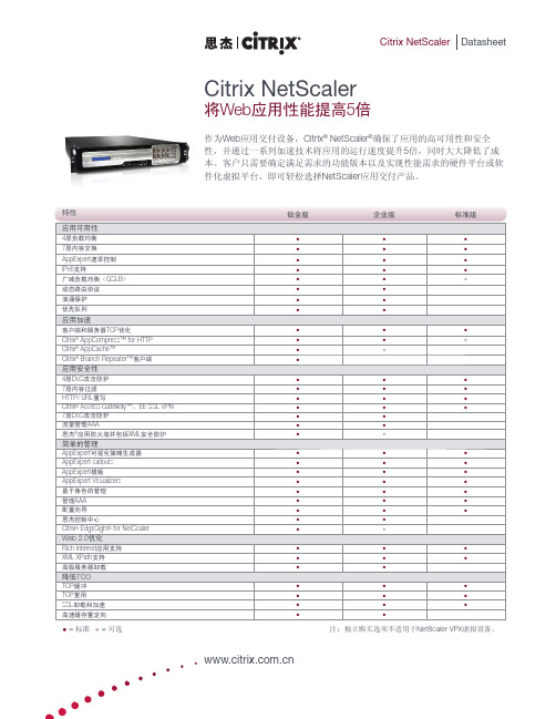 Citrix NetScaler_Datasheet