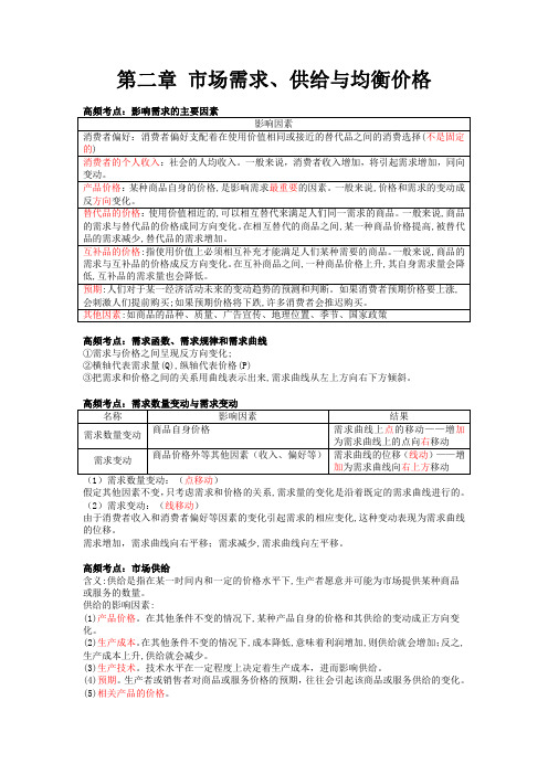 第2章 市场需求、供给与均衡价格