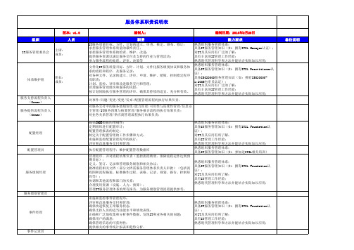 ITSM-QM-3-002 IT服务管理角色与职责说明