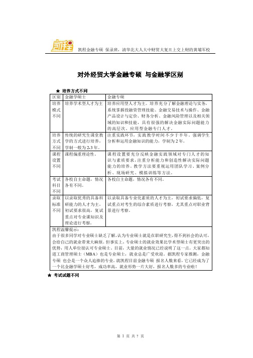 对外经贸大学金融专硕 与金融学区别