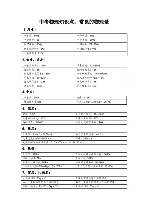 中考物理知识点：常见的物理量