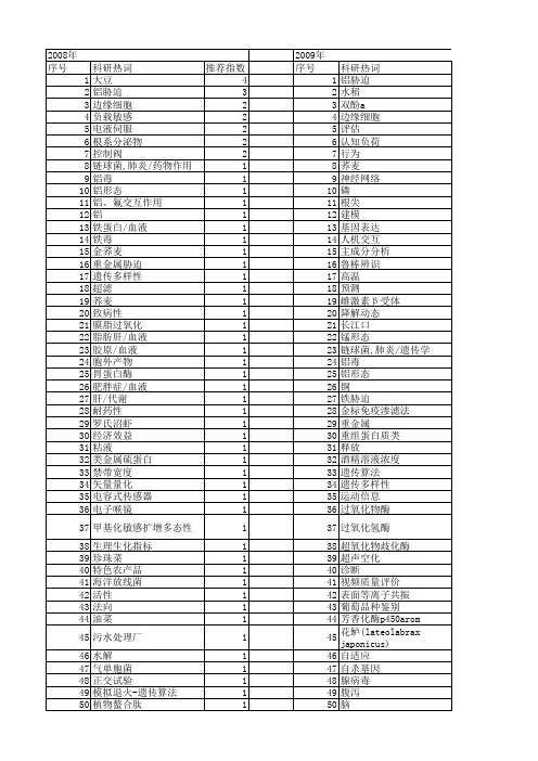 【浙江省自然科学基金】_敏感_期刊发文热词逐年推荐_20140813