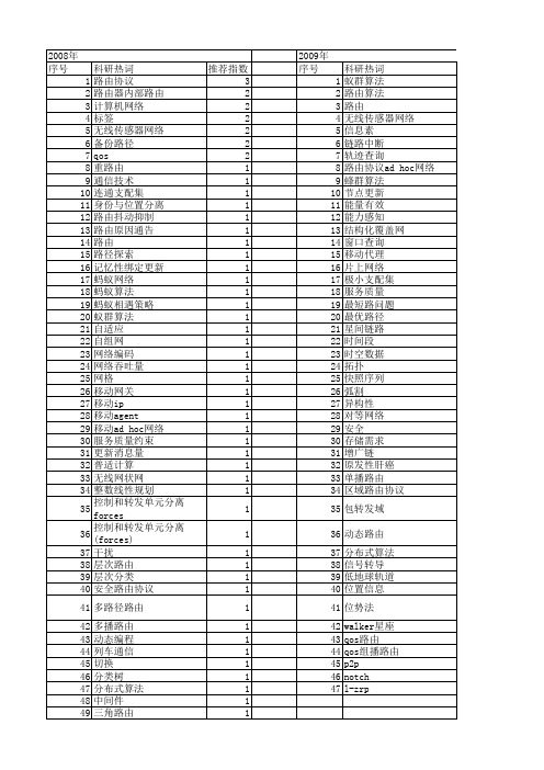 【国家自然科学基金】_路由更新_基金支持热词逐年推荐_【万方软件创新助手】_20140803