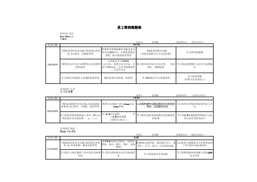 新入职员工培训流程表V2.0