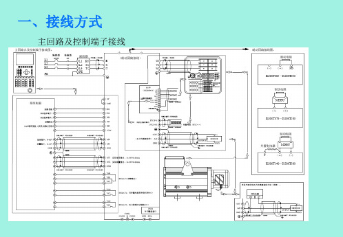 【精品课件】汇川伺服驱动器调试指导