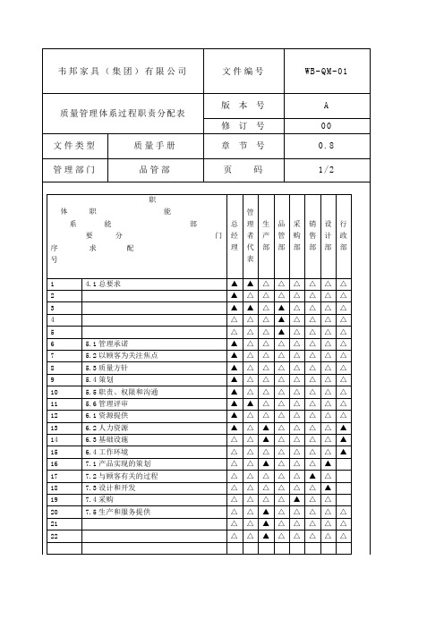 质量管理体系过程职责分配表