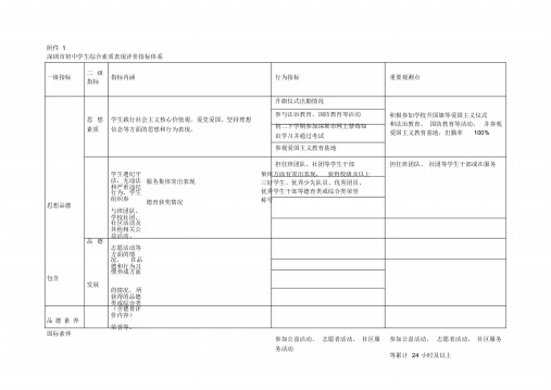 深圳市初中学生综合素质表现评价指标体系[001]