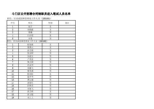 斗门区公开招聘事业单位工作人员进入笔试人员名单