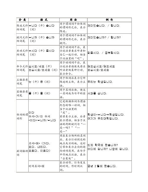 韩国语语法