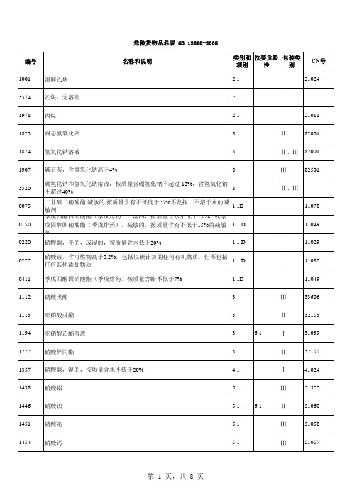 危险货物品名表GB12268-2005